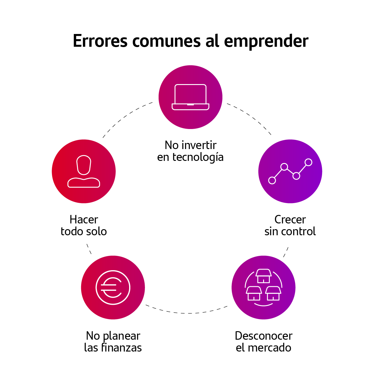 Errores comunes al emprender
