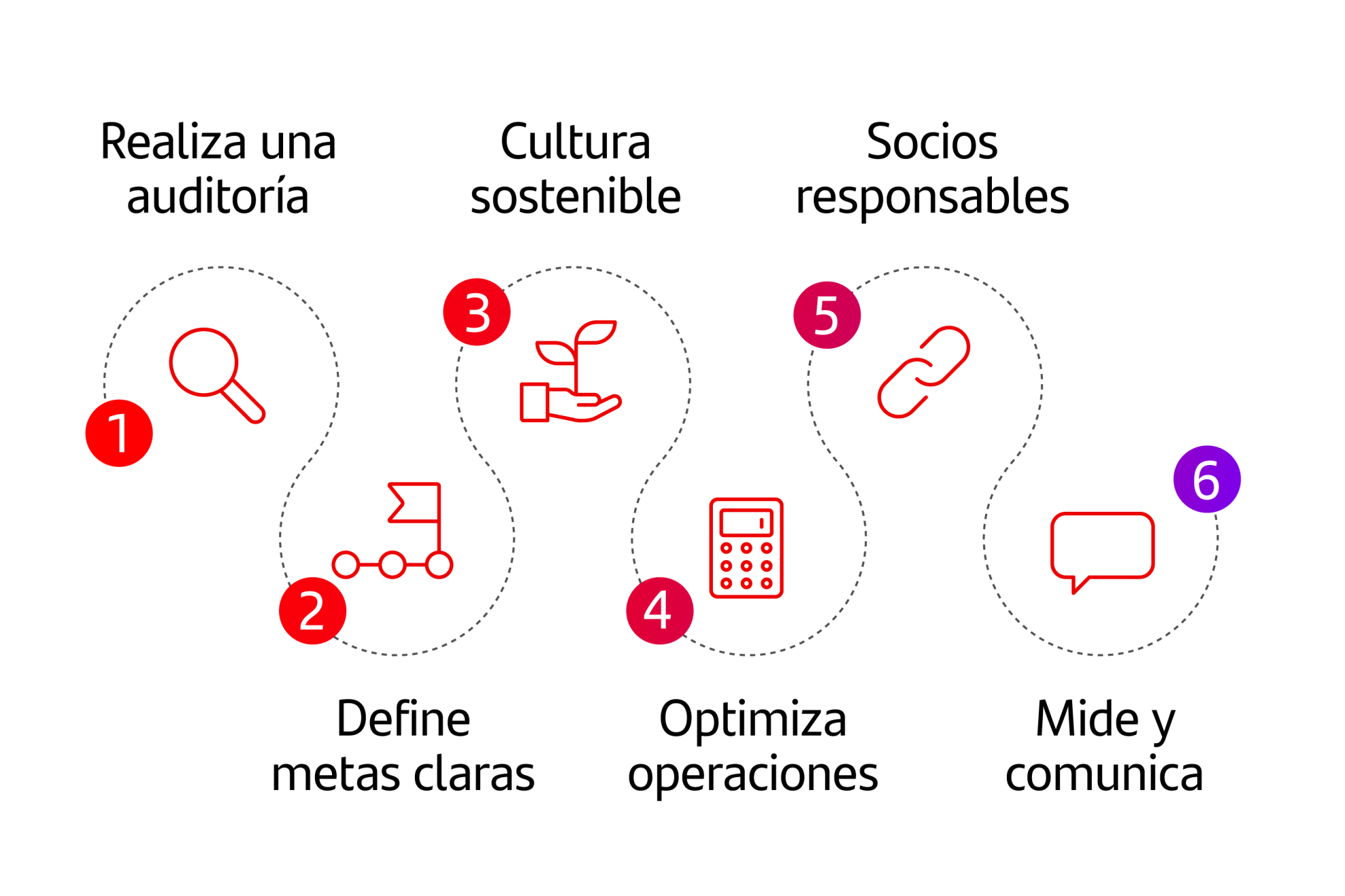 Realizar una auditoría es fundamental para hacer crecer tu negocio