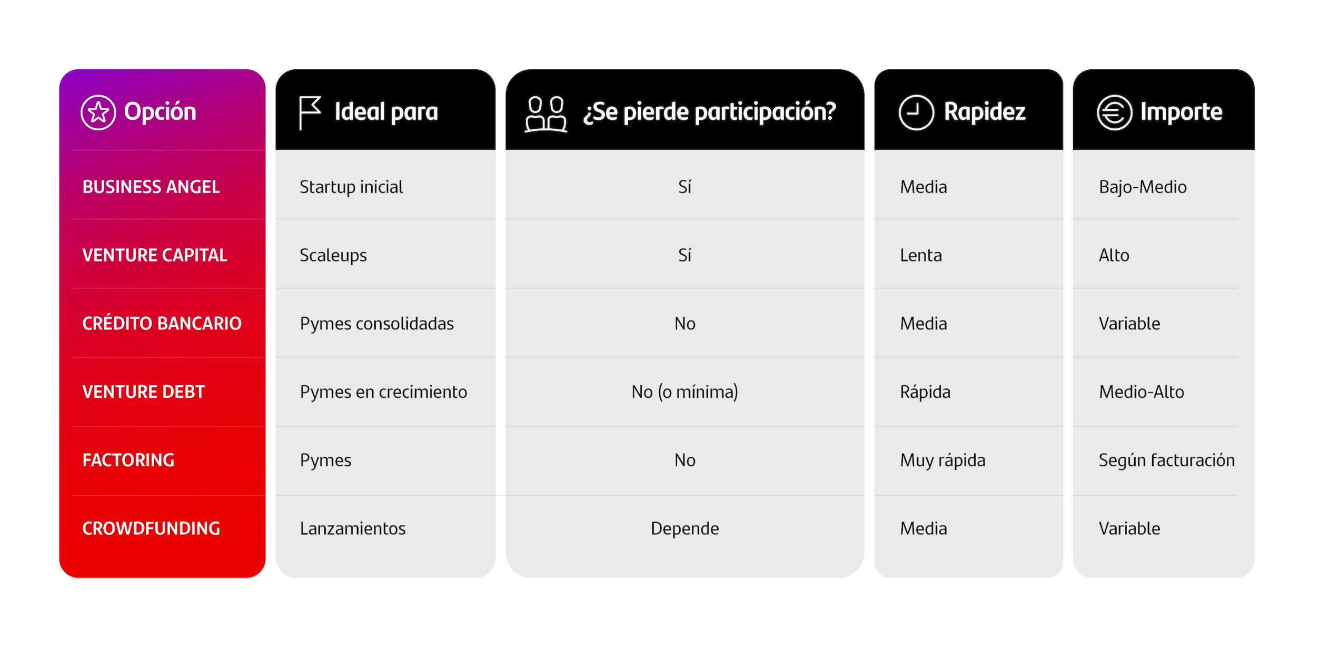 sostenibilidad