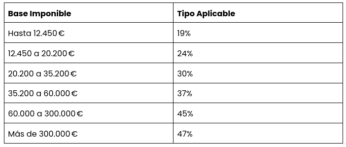 qué es el irpf y cuáles son los tramos